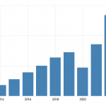 The Dominican Republic Economy: Growth, Opportunities, and Investment Trends